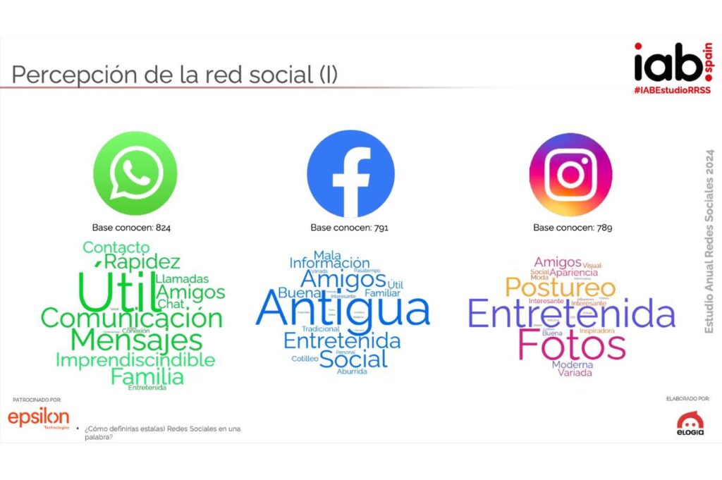 Percepción de los usuarios sobre las Redes Sociales: WhastApp, Facebook e Instagram.